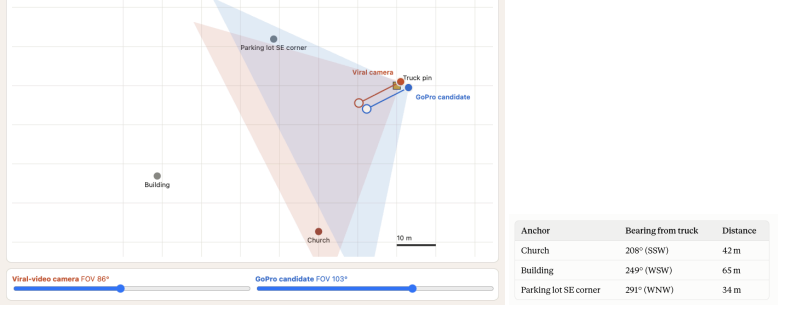 Diagram of a camera position at the rally, showing a field-of-view wedge and bearings and distances to the church, a building and the parking lot.